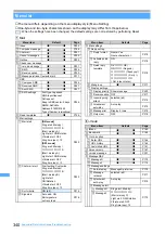 Preview for 342 page of NTT docomo FOMA D703i User Manual