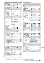 Preview for 343 page of NTT docomo FOMA D703i User Manual