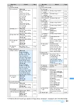 Preview for 345 page of NTT docomo FOMA D703i User Manual