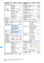 Preview for 346 page of NTT docomo FOMA D703i User Manual