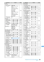 Preview for 347 page of NTT docomo FOMA D703i User Manual