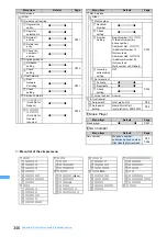 Preview for 348 page of NTT docomo FOMA D703i User Manual