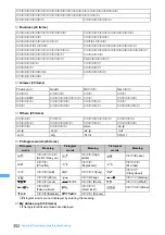 Preview for 354 page of NTT docomo FOMA D703i User Manual