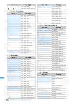 Preview for 356 page of NTT docomo FOMA D703i User Manual