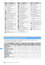 Preview for 360 page of NTT docomo FOMA D703i User Manual