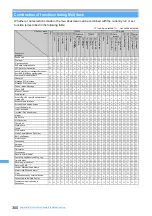 Preview for 362 page of NTT docomo FOMA D703i User Manual