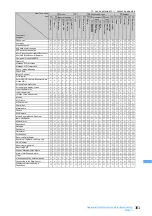 Preview for 363 page of NTT docomo FOMA D703i User Manual