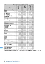 Preview for 364 page of NTT docomo FOMA D703i User Manual