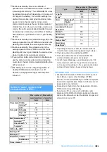 Preview for 383 page of NTT docomo FOMA D703i User Manual