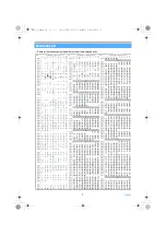 Preview for 437 page of NTT docomo FOMA D703i User Manual