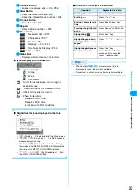 Preview for 36 page of NTT docomo FOMA M2501 Manual