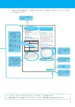 Предварительный просмотр 5 страницы NTT docomo FOMA N2502 HIGH-SPEED Connection Manual