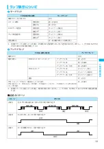 Предварительный просмотр 17 страницы NTT docomo FOMA N2502 HIGH-SPEED Connection Manual