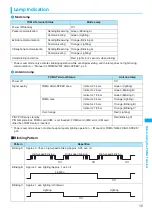 Предварительный просмотр 65 страницы NTT docomo FOMA N2502 HIGH-SPEED Connection Manual