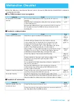 Предварительный просмотр 87 страницы NTT docomo FOMA N2502 HIGH-SPEED Connection Manual