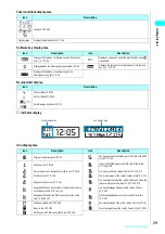 Preview for 32 page of NTT docomo FOMA N700? Manual