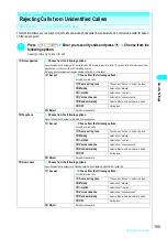 Preview for 158 page of NTT docomo FOMA N700? Manual