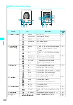 Preview for 167 page of NTT docomo FOMA N700? Manual