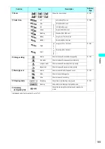 Preview for 168 page of NTT docomo FOMA N700? Manual