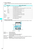 Preview for 193 page of NTT docomo FOMA N700? Manual