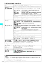 Preview for 199 page of NTT docomo FOMA N700? Manual