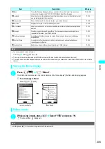 Preview for 208 page of NTT docomo FOMA N700? Manual