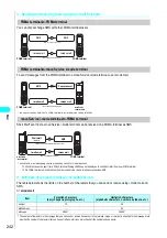 Preview for 245 page of NTT docomo FOMA N700? Manual