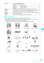 Preview for 262 page of NTT docomo FOMA N700? Manual