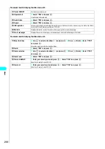 Preview for 291 page of NTT docomo FOMA N700? Manual