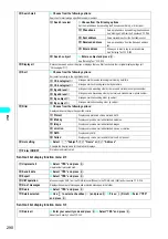 Preview for 293 page of NTT docomo FOMA N700? Manual