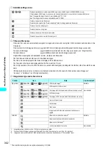 Preview for 345 page of NTT docomo FOMA N700? Manual