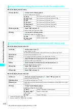 Preview for 373 page of NTT docomo FOMA N700? Manual