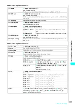 Preview for 392 page of NTT docomo FOMA N700? Manual