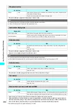 Preview for 401 page of NTT docomo FOMA N700? Manual