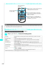 Preview for 421 page of NTT docomo FOMA N700? Manual