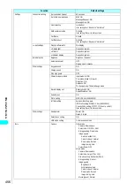 Preview for 459 page of NTT docomo FOMA N700? Manual