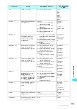 Preview for 512 page of NTT docomo FOMA N700? Manual