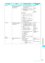 Preview for 514 page of NTT docomo FOMA N700? Manual