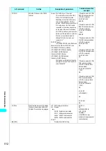 Preview for 515 page of NTT docomo FOMA N700? Manual