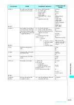 Preview for 516 page of NTT docomo FOMA N700? Manual