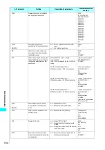 Preview for 517 page of NTT docomo FOMA N700? Manual