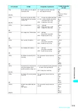 Preview for 518 page of NTT docomo FOMA N700? Manual