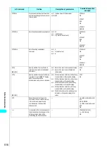 Preview for 519 page of NTT docomo FOMA N700? Manual