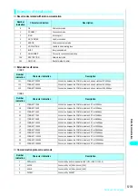 Preview for 522 page of NTT docomo FOMA N700? Manual