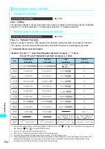 Preview for 527 page of NTT docomo FOMA N700? Manual