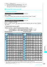 Preview for 528 page of NTT docomo FOMA N700? Manual