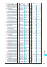 Preview for 556 page of NTT docomo FOMA N700? Manual