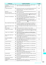 Preview for 568 page of NTT docomo FOMA N700? Manual