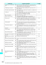 Preview for 569 page of NTT docomo FOMA N700? Manual