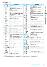 Предварительный просмотр 31 страницы NTT docomo FOMA N702iS Manual